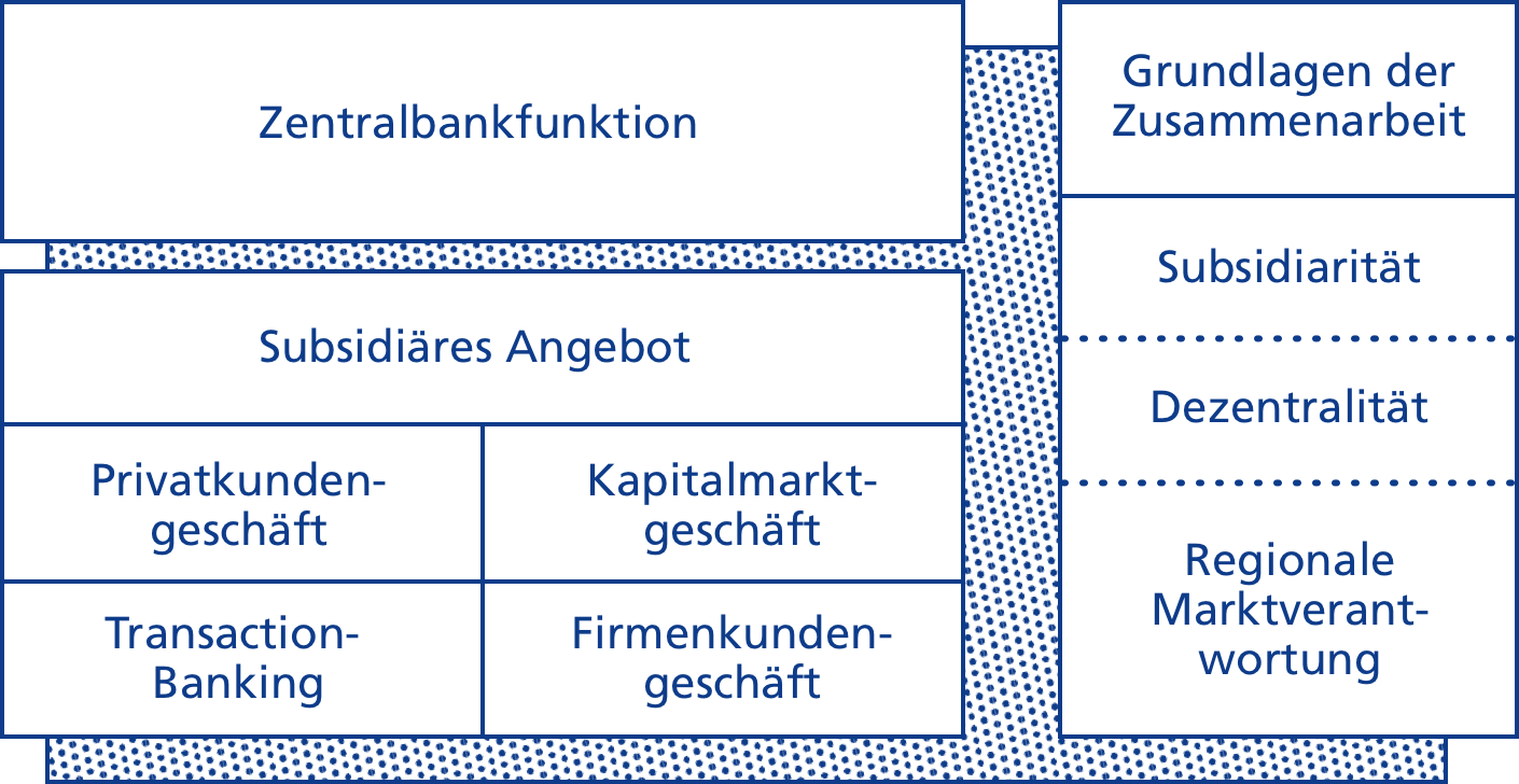 Grafik